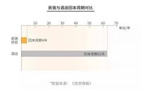 从智能床垫预见民宿未来？还不要钱！听听喜临门怎么说