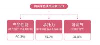 从智能床垫预见民宿未来？还不要钱！听听喜临门怎么说