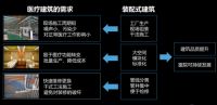 标准院“H+”体系亮相医疗建筑展