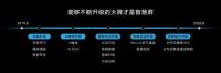 互联网电视迎来消费升级新风口 各厂商如何突围引人深思