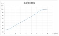A.O.史密斯能出热水的净水机 实现精准控温提升健康饮水品质