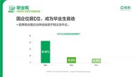 疫情影响下的大学生就业：兴趣为高薪让路 稳定务实成主旋律