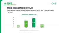 当代大学生看买房：近半数认为30岁前要买首套房