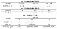 家用燃气灶生香标准发布,美的打造一级生香灶