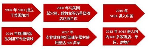 助力体育产业再上台阶丨SOLE速尔参展上海体博会