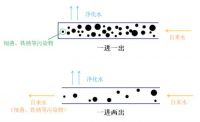立升净水：秋天的第一杯奶茶不一定香，四季三餐的健康饮用水才是真爱