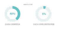 二线买房出租，一线租房工作，这群人每天都过着双重人生