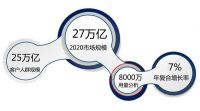 2020~2021加盟智慧工地是否智商税，成功的人做对了什么