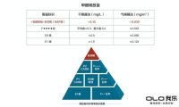 我乐家居“简欧风”珍妮系列全屋定制,风格简约、造型大胆、富