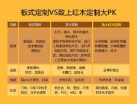 红木定制和实木定制的区别在哪？