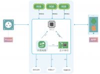昇润科技智能幻彩灯蓝牙方案，让生活更加精致有趣