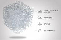 睡得不好95%是因为床垫不好，乔德脊乐垫专为亚洲身型设计