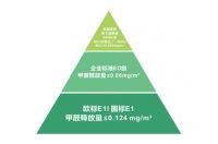 高端访谈| 对话劳卡江辰：全屋定制时代，以变应变，打开“出路”