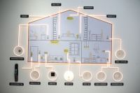 智慧照明、健康照明、植物照明，3大趋势领跑2021年照明行业