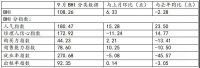 9月全国规模以上家居卖场销售865.7亿元,BHI继续攀升