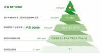 瑞士卢森家具板材:安全环保的选择!