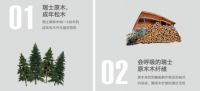瑞士卢森家具板材:安全环保的选择!