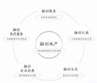 喜报 | 多玛凯拔与融创集团达成全国战略合作协议