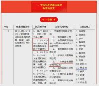 康宝电器喜获中国标准创新贡献奖一等奖