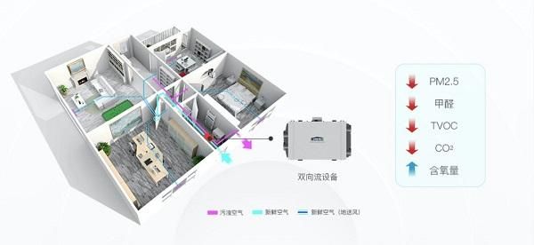 布朗新风：新风系统该怎么选？