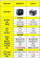 不只是光学变焦,腾讯极光T6投影仪和坚果J10全方位对比
