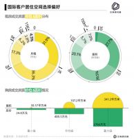 链家发布国际客户居住服务报告：选房标准高 偏爱“大房子”“高楼层”