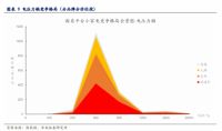 一碗汤引发的行业变革：美的推出低脂电压力锅，开辟行业增长新赛道