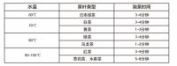 WMF新品极光智能温控电茶壶上市，好水壶专泡名贵茶