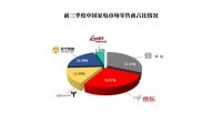 工信部权威报告：前三季度家电线上份额51.16%，新的市场格局定型