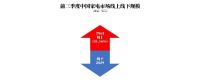工信部权威报告：家电市场三季度复苏，京东近三成份额领跑全渠道