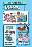 京东答案之书：智能电视破局2020，教育电视销量同比去年增长119%