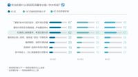 呼吁关注饮水健康，沁园发布首份《都市人群水健康素养现状》研究报告