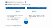 呼吁关注饮水健康，沁园发布首份《都市人群水健康素养现状》研究报告