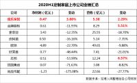 携手高圆圆加码直播 我乐家居突围营销“深水区”