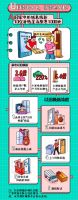 11.11买家电如何避坑？答案之书教你平稳渡“节”