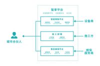 万科宁波全屋智能项目集中交付，雅观智享平台成亮点