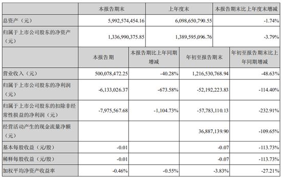 嘉寓股份三季度财报_副本.png