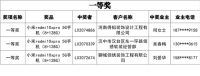【领绣】十月全国大促最后一波中奖名单已出 恭喜这169位业主
