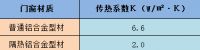 寒冬疫情，帕莱德系统门窗为爱护航