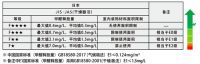 《让健康生活，走进中国千家万户——骊住木门》