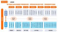 立足门店经营四大挑战，惟客数据赋能家居品牌数字化转型