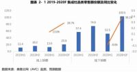 蒸烤一体集成灶如何选购？丨蒸烤一体集成灶中国首册品质消费白皮书公开发布！