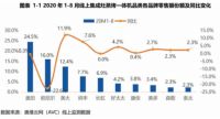 蒸烤一体集成灶如何选购？丨蒸烤一体集成灶中国首册品质消费白皮书公开发布！