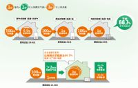 冬天不需要空调? 那就等着挨冻吧