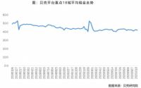 深圳自如推出品质租房节，为租客最高减免2.5月房租