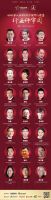 史上最强评审天团亮相 2020中国家居经理人评选