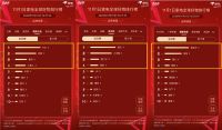 京东11.11首日排行榜出炉 海尔凭服务优势荣膺全品类冠军