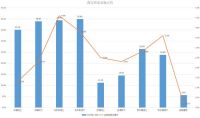未来可期，未来有多远？海尔智家：Q3就是曾经的未来