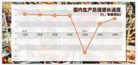 “看得见的手”对经济的影响力正在加速回归。    这是一个全球性大趋势。疫情之后，衰