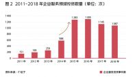 从明源云（00909）到三彩家（SCIT.US），中国房地产SaaS产业6年发展的切面 前有明源云（00909），后有三彩家（SCIT.US）